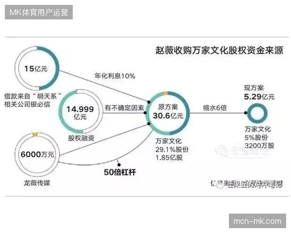 赛事运营从单纯信号传输转向全链路版权资产合规化管理